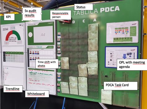 KPI Board | Lean | Visual Management | 5s | Kanban 5s Visual Management, Kpi Board, Visual Management, Lean Manufacturing, Facility Management, Data Visualization, White Board, Task Cards, Floor Plans