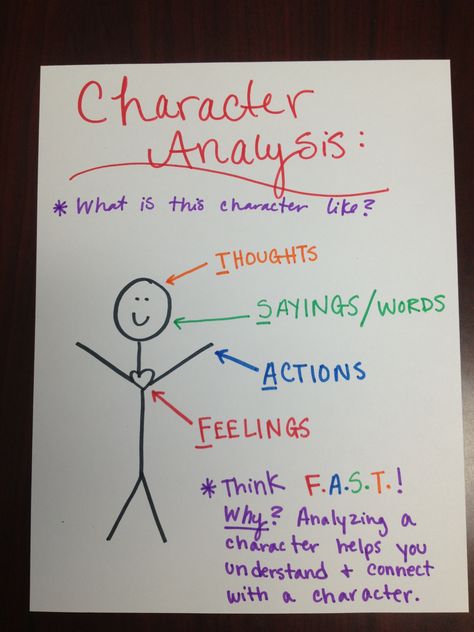 I think that this is talking about analyzing characters when you're reading... but I think it could work for Character Education too!  "Think F.A.S.T. - others' Feelings; your Actions; your Sayings/words; your Thoughts"... Maybe? Character Description Anchor Chart, Analyzing Characters, Character Actions Anchor Chart, Character Analysis Anchor Chart, Teaching Character, Character Analysis, Classroom Anchor Charts, Reading Anchor Charts, 5th Grade Reading