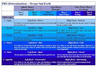 Human Design PHS Experiment - Diet of Indirect Light and Touch Human Design Diet, Supreme Design, Gene Keys, What Is Human, Organic Meat, Human Design System, Sun And Earth, I Ching, Body Energy