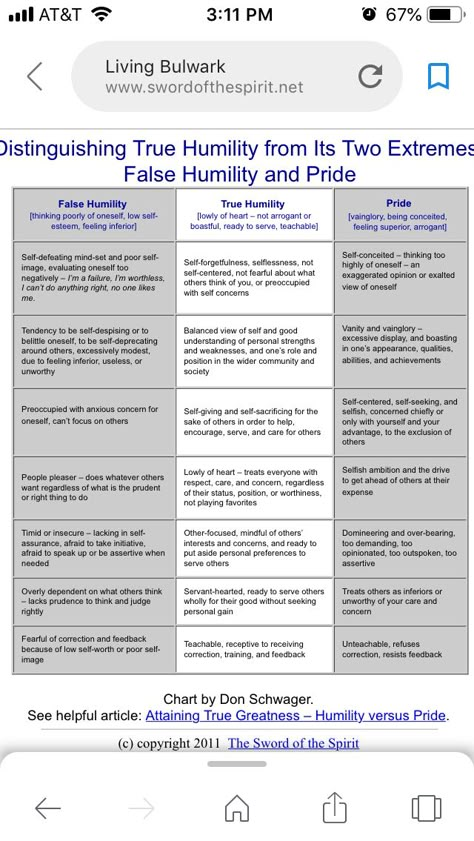 Comparing- Contrasting True Humility and False Humility & Pride False Humility Quotes, Humility Activities, Biblical Humility, Humility Quotes God, What Is Humility, Humility Bible, Humility Quotes, Scripture Inspiration, Character Counts