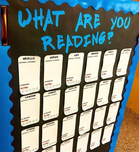 This is my classroom's "What are you reading" board. Students will use sticky notes to write the title, author, and genre of the book they're reading. They will use dry erase markers each day to update the page they're on and their rating out of 5 stars. This will let me see how much kids are reading, and give students a place to refer when looking for new book recommendations. #teachersfollowteachers #iteachfifth Notes To Write, Use Sticky Notes, Book Bulletin Board, Library Signage, Lucy Calkins, Reading Display, Interactive Bulletin Boards, Reading Boards, Library Bulletin Board