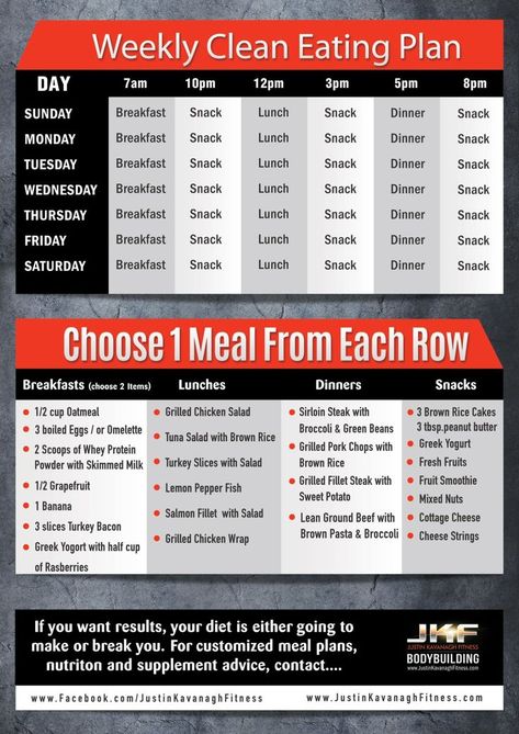 1200 Calorie Diet Meal Plans, Clean Eating Plans, Muscle Building Foods, Fat Loss Diet Plan, Sport Nutrition, Fat Loss Program, Muscles In Your Body, Makanan Diet, Diet Vegetarian