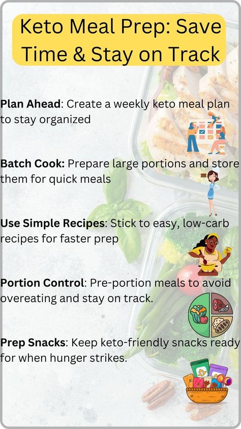 ### Keto Meal Prep: Save Time & Stay on Track Simplify your keto journey with effective **keto meal prep**. Whether you're using a **keto meal plan for beginners** or looking for new **keto meal ideas**, planning and prepping your **keto meals** for the week will keep you on track. From easy **keto dinners** to **healthy recipes**, stay consistent and make your keto lifestyle easier with smart **keto meal prepping**. Keto Diet Meal Prep, Keto Weekly Meal Plan, Meal Prep Planning, Keto Journey, Keto Dinners, Stay Consistent, Keto Lifestyle, Keto Meal Prep, Lunch To Go