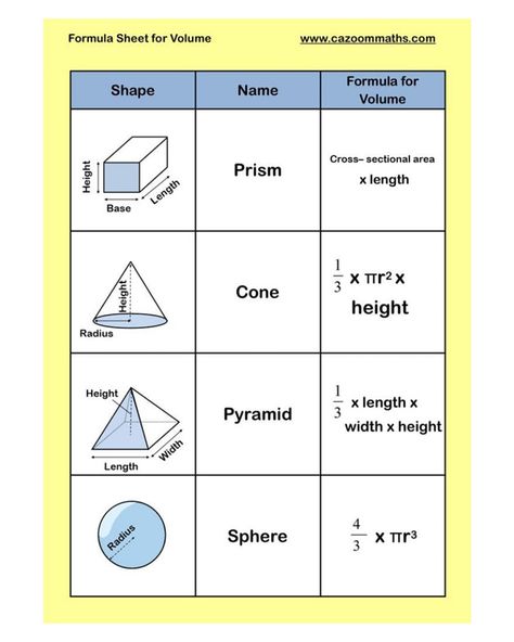 Important formulas for volume calculation