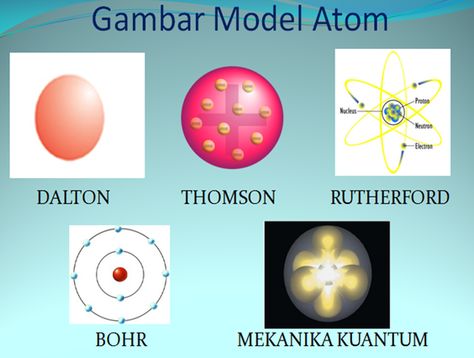 Mari Belajar Bersama Saya: A. Perkembangan Teori Atom   Atom adalah partikel-... Atom Dalton, Chemistry Lessons, Apa Aja, Atom, Chemistry, Quick Saves