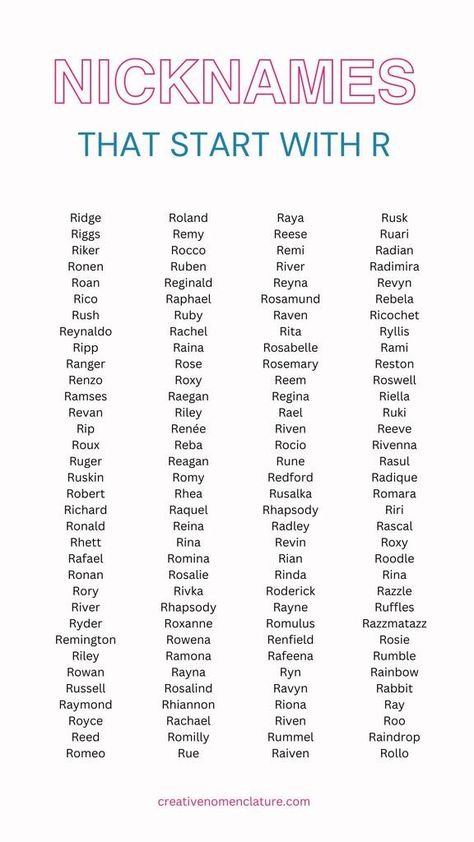 480 Nicknames That Start With R - Creative Nomenclature Nickname For Yourself, Nicknames For Boyfriends, Robert Ri'chard, Nick Names For Boys, Nicknames For Girls, Funny Nicknames, Middle Names For Girls, French Names, R Words