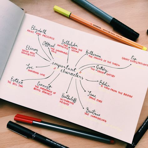 Revise or Die Mind Maps, Study Techniques, Study Organization, Pretty Notes, Notes Inspiration, School Study Tips, Study Skills, Flow Chart, Studying Inspo