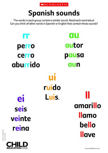 Spanish Phonics, Languages To Learn, Words In Spanish, Living In America, Spanish Posters, Bilingual Classroom, Spanish Teaching Resources, Spanish Reading, Spanish Grammar