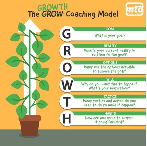 Grow Coaching, Developement Personnel, Life Coach Business, Coaching Questions, Leadership Inspiration, Life Coaching Business, Coaching Skills, Leadership Management, Life Coaching Tools