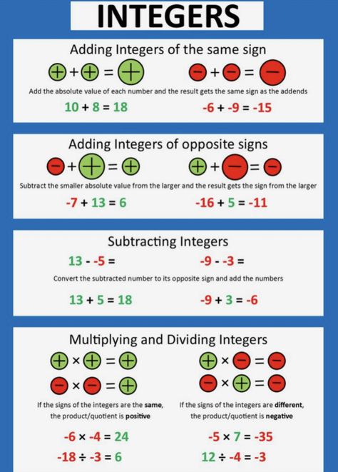 Translating Algebraic Expressions, Adding Integers, Subtracting Integers, Math Madness, Algebraic Expressions, Math Tutorials, Absolute Value, Homeschool Math, Simple Way