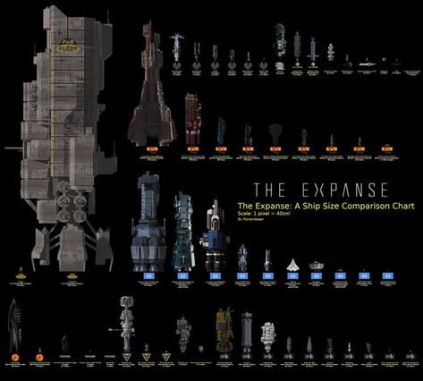 Space Ships Concept Art, Expanse Tattoo, Expanse Ships, The Expanse Ships, Space Warfare, Battlefleet Gothic, Space Fleet, Space Concept, Deck Layout