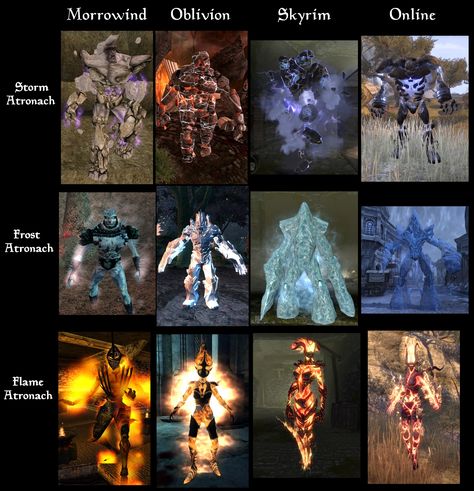 Evolution of Elder Scrolls Atronachs Elder Scrolls Necromancer, Elder Scrolls Daedra, Elder Scrolls Wallpaper, Daedra The Elder Scrolls, Elder Scrolls Online Art, Elder Scrolls Online Funny, Azura Elder Scrolls, Elder Scrolls Aesthetic, Oblivion Elder Scrolls