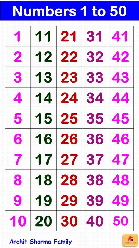 Numbers 1-50 | Number Chart 1 to 50 | 1to 50 Numbers Chart, 1to 50 Counting Worksheet, 1 To 200 Numbers Chart, Numbers 1-50 Printable, 1 To 50 Numbers Chart, 1-50 Number Chart, Numbers 1 To 50 Worksheet, 1 To 100 Numbers Chart, Jolly Phonics Printable