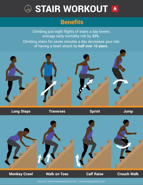 Stair Workout - Five Minute Workout Bursts Climbing Stairs Workout, Stair Workout, Stairmaster Workout, Arm Training, Arm Workout Women, Beginner Workouts, Step Workout, Fitness Routines, Outdoor Training