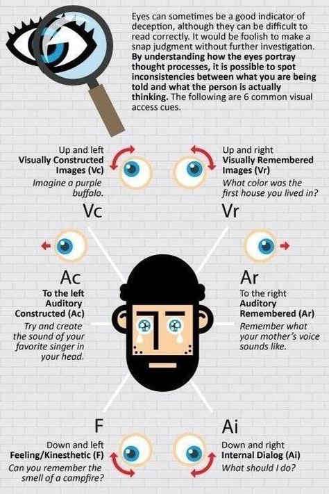 How to tell if someone is lying by looking at their eyes Reading Body Language, Forensic Anthropology, Science Classroom Decorations, Psychology Notes, Psychology Studies, Forensic Psychology, How To Read People, Forensic Science, Forensic