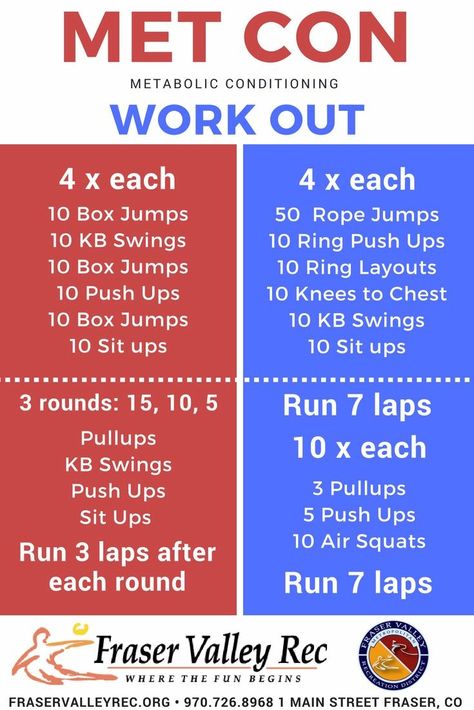 Metabolic Training Workouts, Cardio Conditioning Workout, Metabolic Circuit Workout, Finishers Workout, Metafit Workout, Metabolic Resistance Training, Finisher Workout, Workout Finishers, Metcon Workout