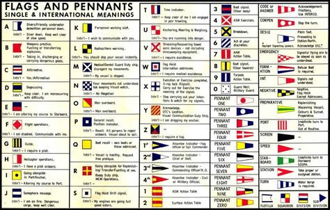 Flag Design Principles Flag Meanings, Nautical Flag Alphabet, Maritime Signal Flags, Maritime Flags, Nautical Alphabet, Nautical Signal Flags, Flag Code, Nautical Flag, Everyday Math