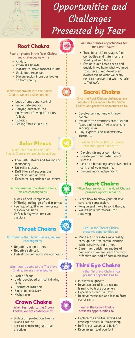 Chakra Worksheet, Chakra Meanings, Chakra Chart, Chakras Crystals, Chakra Healing Meditation, Usui Reiki, Chakra Health, The Seven Chakras, Chakra Affirmations