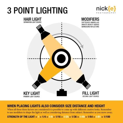 Simple Cheat Sheet for Lighting a Subject for Photo or Video 3 Point Lighting, Three Point Lighting, Film Noir Photography, Photography Lighting Techniques, Photography Studio Setup, Photography Lighting Setup, Filmmaking Cinematography, Photography Cheat Sheets, Cinematic Lighting