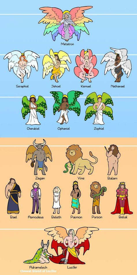 Angel And Demon Hierarchy, Hierarchy Of Demons, Angelic Last Names, Consort Outfit, Angel And Demon Art, Angel Mythology, Demon Oc Ideas, Angels Names, Angelic Names