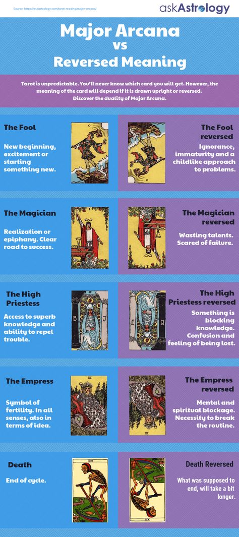 Major Arcana vs Reversed Major Acarna Tarot Meaning, Tarot Card Meanings Cheat Sheets Reversed, Tarot Major Arcana Cards, Reversed Tarot Meanings, The Empress Reversed Tarot Meaning, Tarot Card Meanings Reversed, Reverse Tarot Card Meanings, Celestial Tarot Cards Meanings, Major Arcana Reversed Meanings