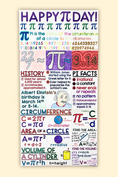 My Math Resources - Pi Day Collaborative Poster – Math Classroom Decor Pi Day Posters Ideas, Pi Day Poster, Pi Day Decorations, Math Day Activities, Pi Day Projects, Maths Day Poster, Pi Day Ideas, Liczba Pi, Maths Project Ideas