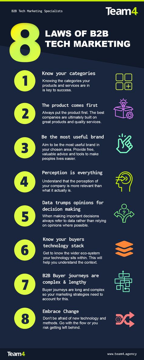 Team4 Agency Reveals the 8 Immutable Laws of B2B Technology Marketing

Read the full press release here:
https://pressat.co.uk/releases/team4-agency-reveals-the-8-immutable-laws-of-b2b-technology-marketing-458e22b21c11f5b1b91bb30231c48f94/ Saas Marketing, B2b Marketing Strategy, Tech Marketing, Intro Video, B2b Marketing, Marketing Technology, Landing Pages, Press Release, The 8