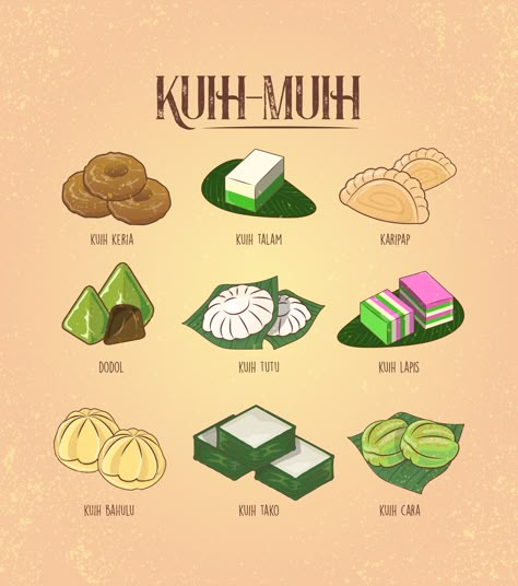 Kuih Illustration, Malaysia Food, Kuih Raya Illustration, Kuih Muih Drawing, Kuih Muih Illustration, Kuih Raya Cartoon, Malay Food Illustration, Malaysian Food Illustration, Nyonya Kuih Illustration