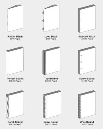 As part of the ongoing development of my publication, I began to look at the various different types of bindings available as well as focusing more in depth on the suitable bindings used on similar… Booklet Design Layout Creative Handmade, Types Of Book Binding, Zine Binding, Magazine Binding, Booklet Design Layout, Binding Methods, Book Binding Types, Catalog Cover Design, Book Binding Design