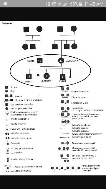 Genograma Human Development, Social Work, Constellations, Sheet Music, Psychology, Word Search Puzzle, Education