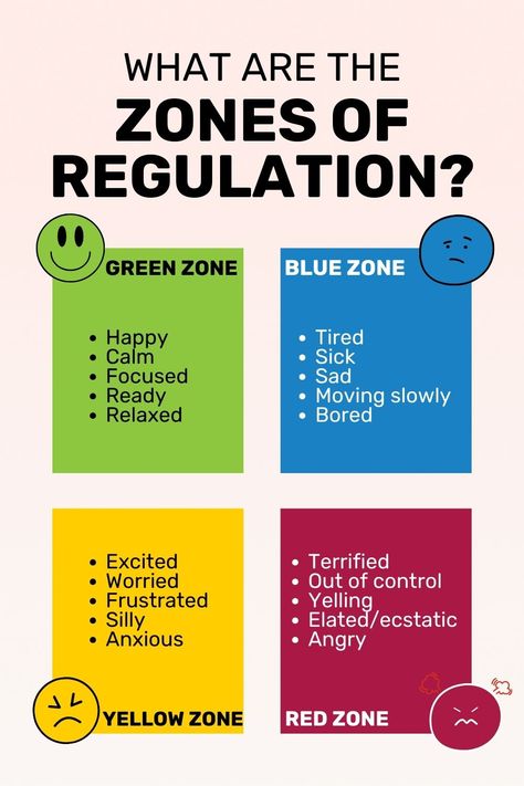 Your kid's mood, but make it colorful! 🎨 

Help them learn to navigate emotions with our Zones of Regulation Poster—a game-changer for kids working on emotional regulation and life skills. Share this with another parent who could use some extra calm! #EmotionalRegulation #ParentingTools #NeurodivergentKids Emotional Regulation Preschool, Emotion Regulation For Kids, Zones Of Regulation Display, Emotional Regulation Activities For Kids, Zone Of Regulation, Emotional Regulation For Kids, Zones Of Regulation Activities, Emotional Regulation Activities, Interpersonal Communication Skills