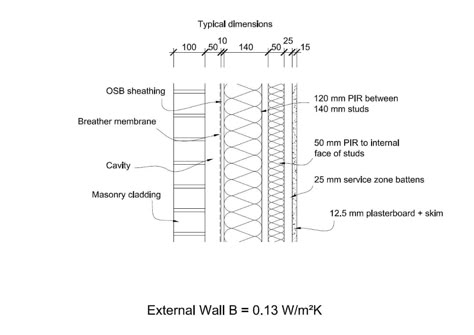 Insulation Options Study At Library, Sound Insulation Wall, Thermal Insulation Wall, Locker Room Ideas, Architect Data, External Insulation, Wall Section Detail, Construction Details Architecture, Section Detail