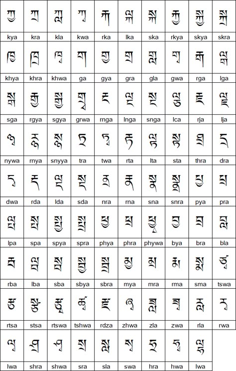 Tibetan Language Words, Tibetan Writing, Tibetan Alphabet, Tibetan Language, Tibetan Script, Chinese Alphabet, Cool Text Symbols, Buddhist Texts, Map Symbols