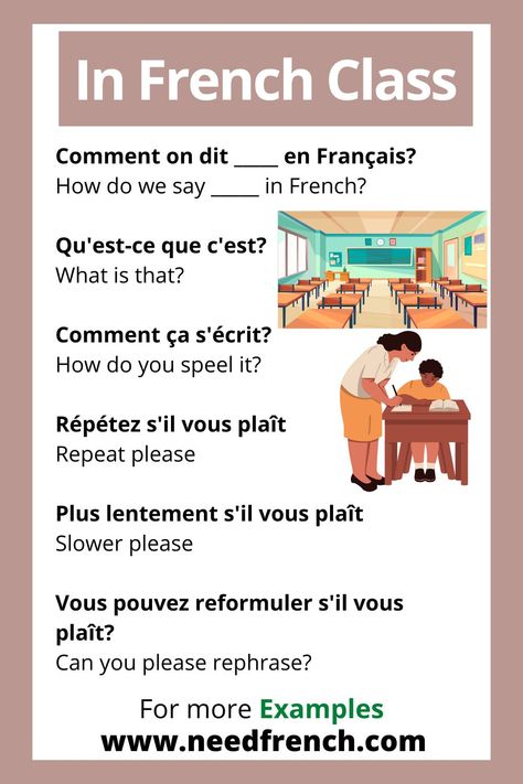 French Sentence Starters, Learning French Notes, French Learning For Beginners, French Basic Sentences, Basic French Phrases For Travel, French Sentence Structure, Daily French Phrases, French Travel Phrases, French Notes