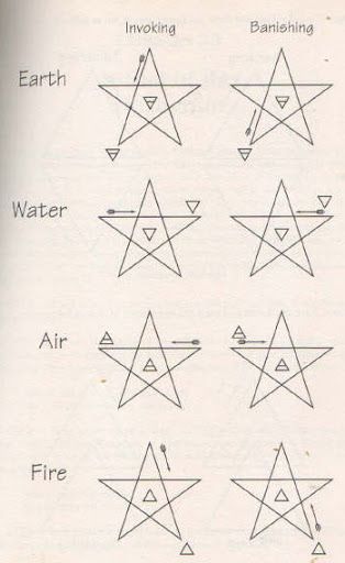 Invoking Pentagram, Magick Recipes, Pentagram Art, Elemental Magick, Banishing Ritual, Tarot Guidebook, Golden Dawn, Rune Symbols, Wiccan Symbols