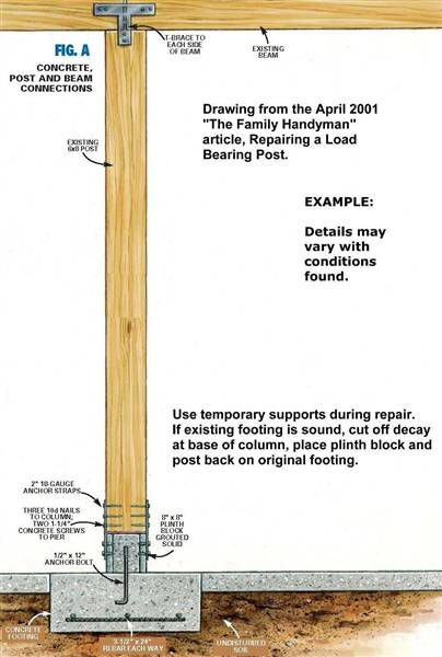 Timber Column, Granby Colorado, Timber Frame Joinery, Wood Column, Timber Posts, Wooden Columns, Framing Construction, Timber Architecture, Wood Columns