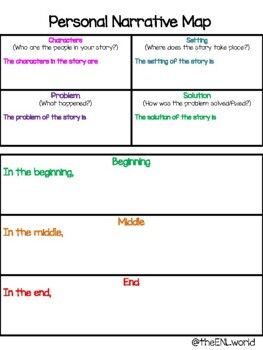 A great, compact, and easy personal narrative map that is geared towards English language learners! Each section comes with sentence starters to help organizer our ELLs' writing. Writing Anchor Charts, Sentence Starters, Writers Notebook, Personal Narratives, Personal Narrative, Narrative Writing, Informational Writing, English Language Learners, Kindergarten Writing