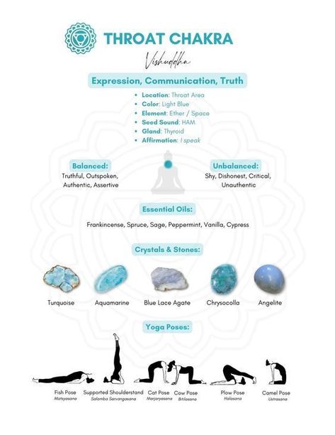 Dive deep into the realm of the Throat Chakra (Vishuddha), the fifth chakra! Unlock the secrets of this energy center, understand its significance, and learn how to balance it for improved communication and self-expression. From symbolism to healing practices, discover everything you need to know about nurturing your throat chakra. 🔵✨ #ThroatChakra #Vishuddha #ChakraHealing #EnergyWork #SpiritualJourney #SelfExpression #CommunicationSkills Unblocking Throat Chakra, Unblock Throat Chakra, How To Unblock Throat Chakra, Chakra Aesthetic, Yoga Crystals, Blocked Chakras, Magical Oils, Blue Chakra, Crystal Benefits