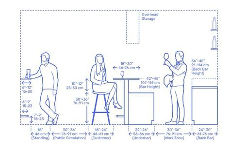 Layouts for bar design Bar Seating Dimensions, Bar Plans Design Layout, Bar Floor Plan Layout, Bar Dimensions Design, Bar Detail Drawing, Bar Layout Plan, Commercial Bar Layout, Sport Bar Design, Bar Section