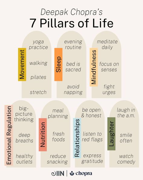 Pillars Of Life, Pillars Of Wellness, Iin Health Coach, Integrative Nutrition Health Coach, Yoga Teacher Resources, Evening Yoga, Life Coaching Business, Wellness Habits, Integrative Nutrition