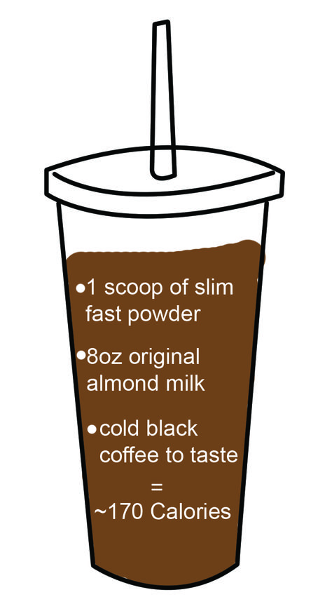 i drink this for breakfast in the morning. i get my meal and my coffee in one! and it's a lot better than a mocha. AND less calories than regular slimfast when you sub out regular milk for almond milk because almond milk is THICKER and gives it a milkshake like texture. Slimfast Recipes, Slim Fast Shakes, Slim Fast Diet, Resep Smoothie, Slim Fast, Fasting Diet, Smoothie Shakes, Shake Recipes, My Coffee