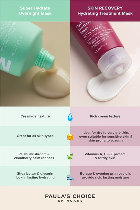 Product Comparison Design, Skin Care Instagram Story, Masks For Dry Skin, Moisturizing Skin Care, Paula's Choice Skincare, Mask For Dry Skin, Skin Care Masks, Paid Ads, Buy Skincare