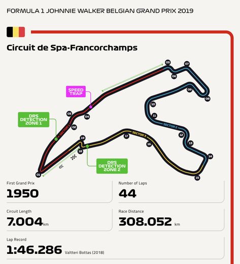 Spa F1 Circuit, F1 Book, F1 Journal, F1 Circuits, Belgium Grand Prix, Japan Grand Prix, F1 Circuit, F1 Track, Spa Francorchamps