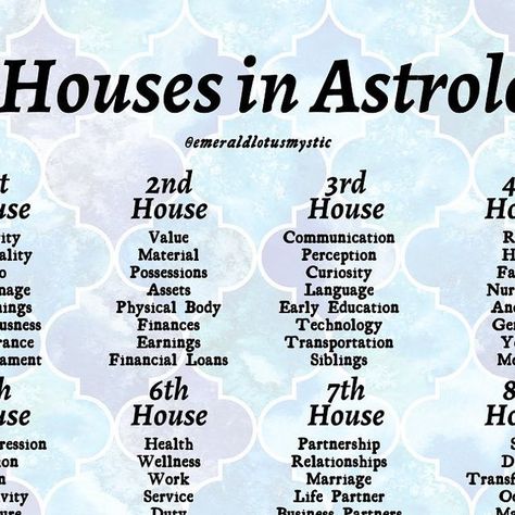 reid 🪷 emerald lotus on Instagram: "Cheat sheet for the 12 Houses in Astrology, Planetary Symbols & their basic meaning, and Astrology signs. These are very basic & meant to be a guide for beginners to learn astrology. I specifically made these to help you understand how to use Astrology Dice for divination. There is sooo much more to learn that can’t be put in a small guide like this but I hope it helps. #astrologydice #astrologytips #astrologymemes #divinationtools #divination #divinationwitch #cosmicwitch #witchcraft #astrologyposts #astrology #emeraldlotusdivination" Astrology Dice, Houses In Astrology, Planetary Symbols, Learn Astrology, Witchy Things, Divination Tools, Life Partners, Early Education, Cheat Sheet