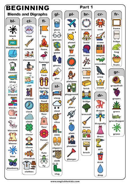 Beginning Consonant Blends and Digraphs: Charts and Posters Letter Blends Chart, Beginning Blends Chart, Teaching Consonant Blends, Consonants Blends, Beginning Consonant Blends, Blends Chart, English Reading Skills, Digraphs Chart, Ending Consonant Blends