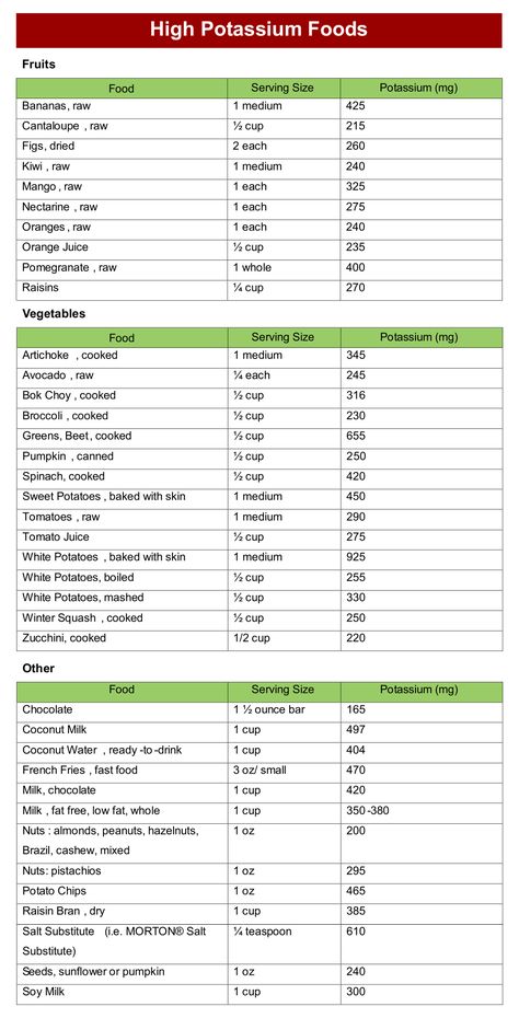 Potassium Foods List, High Potassium Foods List, Macro Minerals, Foods High In Potassium, Human Body Vocabulary, Food Calorie Chart, Healthy Meal Planning, High Potassium Foods, Bug Spray Recipe