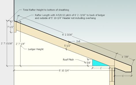 Shed Roof Framing, Roof Design Ideas, Roof Rafters, Lean To Shed Plans, Conservatory Roof, Lumber Mill, Backyard Storage Sheds, Roof Pitch, Building A Garage