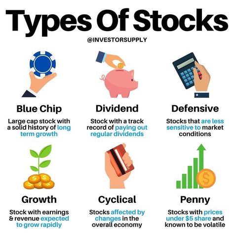 Types Of Stocks, Stocks For Beginners, Stock Market For Beginners, Finanse Osobiste, Stock Trading Strategies, Money Strategy, Investing Strategy, Savings Strategy, Money Management Advice