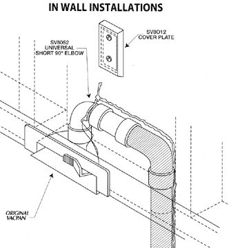 Central Vacuum System, Home Building Tips, Wall Closet, Kick Plate, Central Vacuum, Installing Cabinets, Dust Pan, Vacuum Accessories, Stud Walls