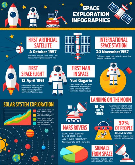 Space Exploration Timeline Infographic Presentation Poster Free Vector Roket Air, Earth's Atmosphere Layers, What Is An Infographic, Presentation Poster, 잡지 레이아웃, Infographic Presentation, Infographic Layout, Infographic Inspiration, History Worksheets